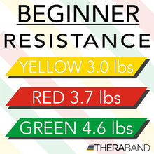 TheraBand Resistance Band Beginner Kit