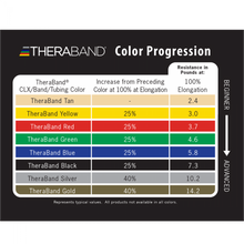 TheraBand Professional Latex Resistance Bands (Rolls)