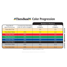 TheraBand Professional Non-Latex Resistance Bands (Rolls)